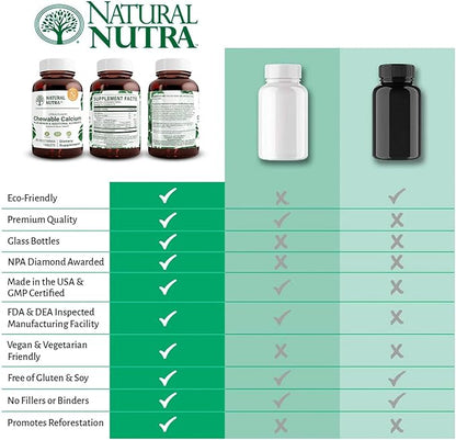 Natural Nutra Chewable Calcium Supplement for Bone Strength, Promotes Muscle Health, Maintain Teeth, Support Nerve Health, and Cardiovascular Health, 60 Tablets