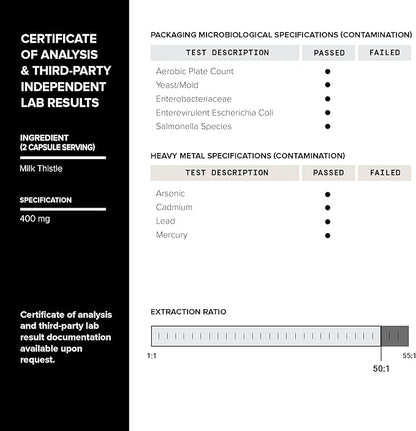 Ultra Concentrated Dihydroberberine Supplement 24,000 mg 200mg GlucoVantage 5X More