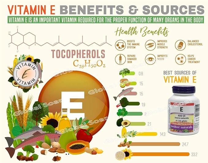 Webber Naturals Vitamin E Natural Source 400 IU-120 IU-120 Softgels (2 Bottles)