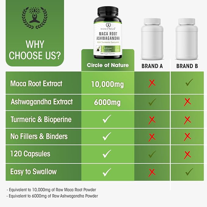 Maca Root 10,000 mg, Ashwagandha 6000mg 120 Capsules