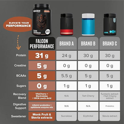 Birdman Falcon Performance Vegan Protein Powder, 31g Protein, 5g Creatine, 5g BCAA, -19 servings