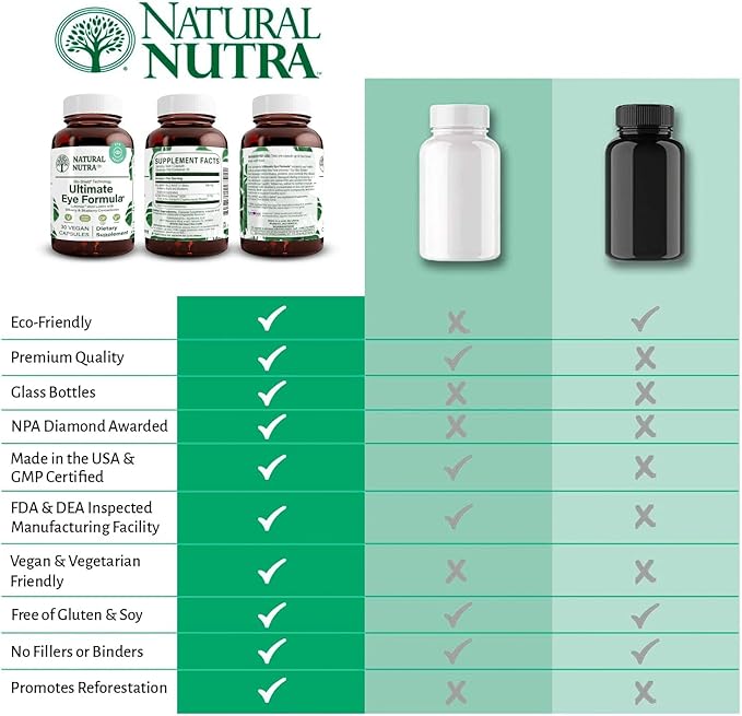 Natural Nutra Ultimate Eye Health Vitamins (30 Count 3))