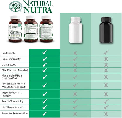 Natural Nutra Ultimate Eye Health Vitamins (30 Count 3))