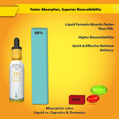 Buried Treasure Vitamin D3 & K2 Drops - 5000 IU D3 with 100 mcg K2 for Bone, Heart & Immune Support, Sugar Free, 2 fl oz