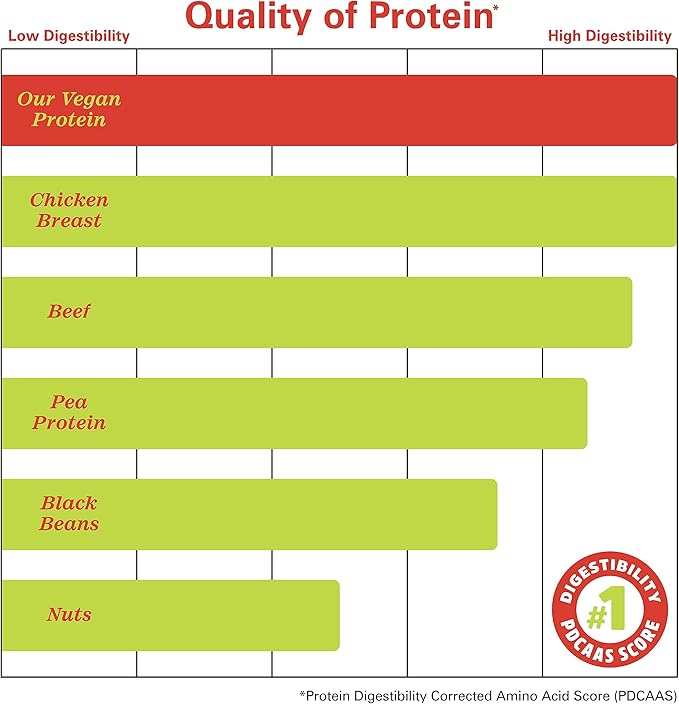 Zhou Nutrition Plant Based Vegan Protein 21g Protein, 16 Servings