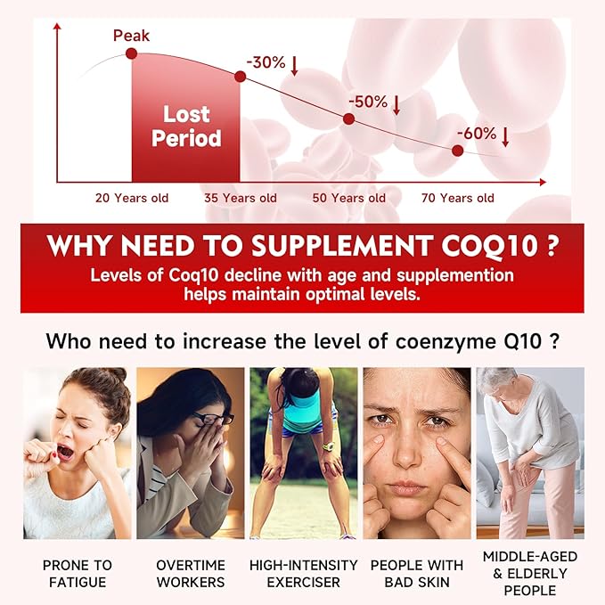 Sugar Free CoQ10 Gummies, CoQ10 250mg, Plus Omega-3, Vitamin B3 & Zinc, High Absorption Coenzyme Q10 Supplements for Cellular Energy, Antioxidant, Raspberry Flavor, 120 Count