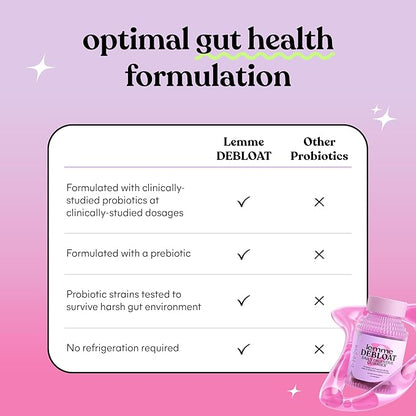 Lemme Debloat - Digestive & Gut 2 Clinically 3 Billion (60 Count) 2)