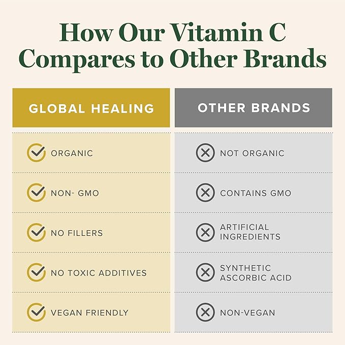 Global Healing Center USDA Organic Vitamin 180mg, Liquid (2 Oz)