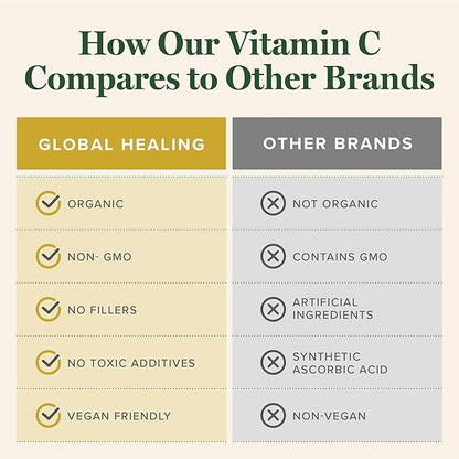 Global Healing Center USDA Organic Vitamin 180mg, Liquid (2 Oz)
