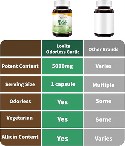 Lovita Odorless Garlic Extract 5000mg | 1.25% Allicin 60 Vegetarian (10 Months 5)