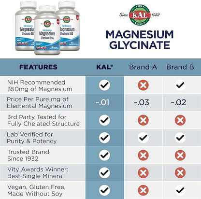 KAL Magnesium Glycinate, New & Improved Fully Chelated High Absorption Formula with BioPerine, Bisglycinate Chelate for Stress, Relaxation, Muscle & Bone Health Support, 60 Servings, 240 VegCaps