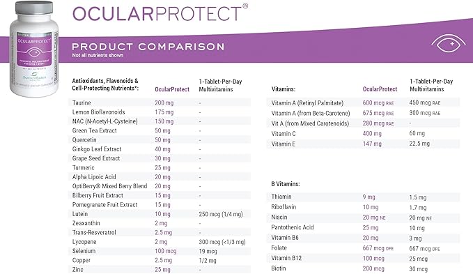 OcularProtect Whole Body Formula 120 Capsules