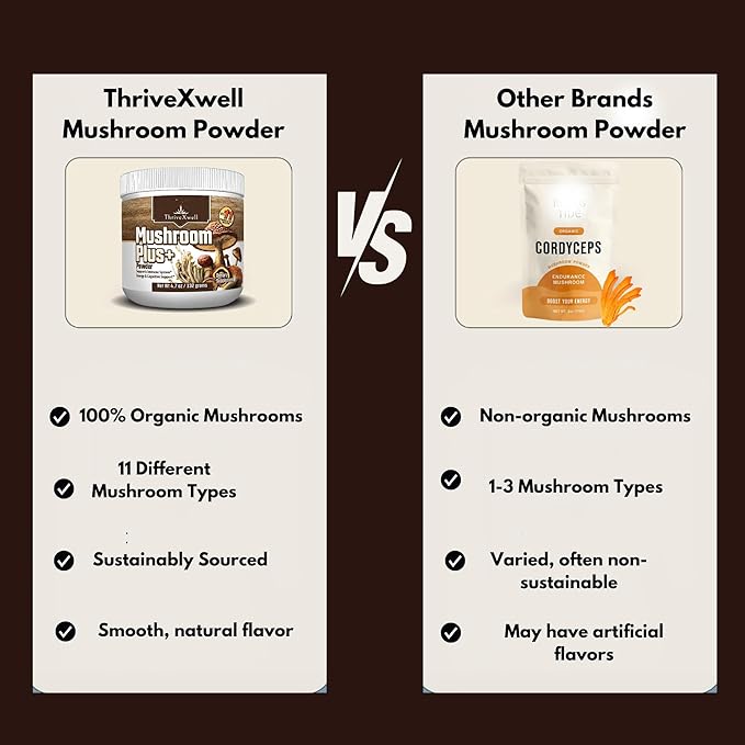 Pure Mushroom Plus 11 in 1 60 Servings