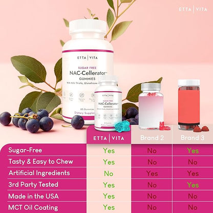Sugar-Free NAC Gummies, N-Acetyl Cysteine Supplement