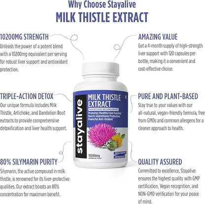StayAlive Milk Thistle Extract Capsules 30:1 Super 10200mg Equivalent 120 Counts 4 Months