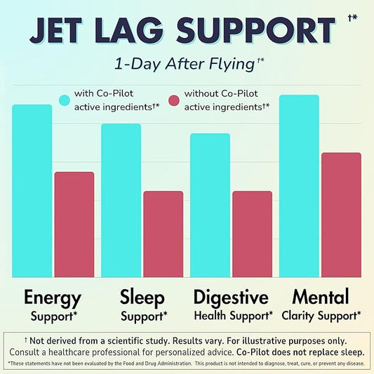 Supplement 2 Pack: Jet Lag Prevention + Ashwagandha, Rhodiola, D3+ for Immune Support, Energy, Digestive Health | Airplane Travel Essentials Multivitamin | Vegan | 120 Count