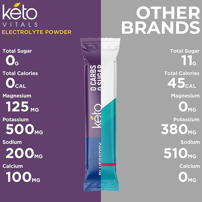 Keto Vitals Berry Antioxidant Electrolyte Powder Packets | Keto Friendly Electrolytes Travel Packets | Variety Individual Packets | Energy Drink Mix | Zero Calorie | Zero Carb (Berry Assorted, 30)