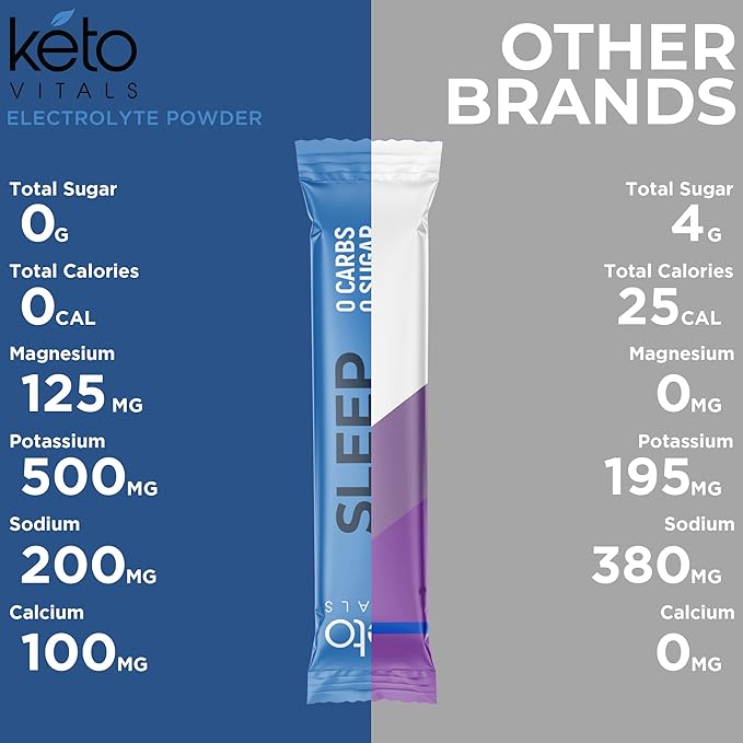 Keto Vitals Sleep Drink Electrolyte Sleep 3mg, GABA, 30 Count