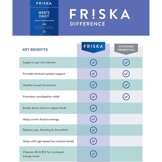 FRISKA Men’s Daily Digestive Enzyme and 90 Capsules