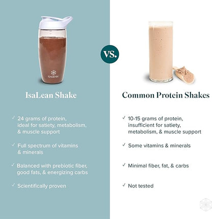 IsaLean Protein Shake - Complete Superfood Meal Replacement for Maintaining Healthy Weight and Lean Muscle Growth with 24 Vitamins and Minerals - 28.6 oz - 14 Meal Canister (Mocha) - Canister