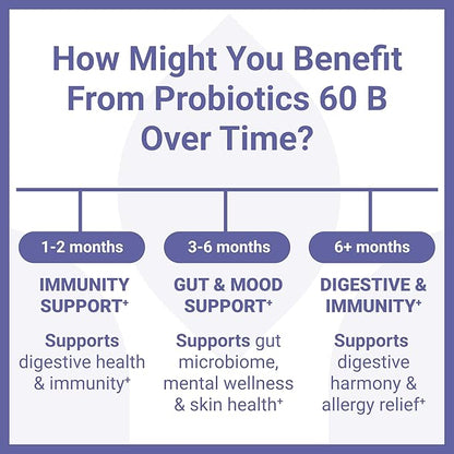 Luma Nutrition Probiotics 60 Billion CFU with Prebiotics - Probiotics for Women - Probiotics for Men - Formulated for Digestive Health - 60 Capsules