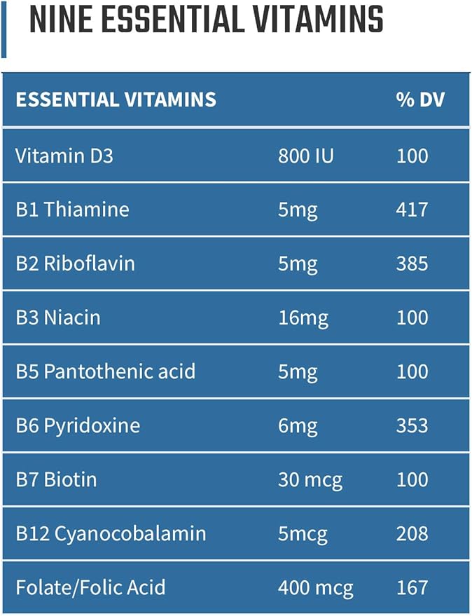 Without Limits Runners Essentials Daily Vitamin Formula - Runners Daily Vitamin - One Month Supply - 60 Capsules