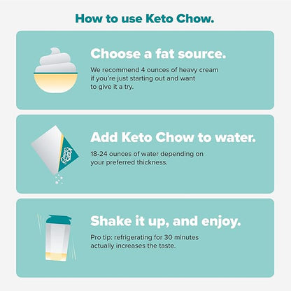 Keto Chow Banana | Keto Meal Replacement Shake | Nutritionally Complete | Low Carb | Delicious Easy Meal Substitute | You Choose The Fat | 21 Meal Bulk Pack