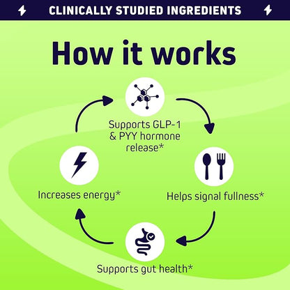 Herbtonics GLP-1 Tonic Weight Supplement – Natural GLP-1 Support with Apple Cider Vinegar, BHB Salts & Probiotics – Supports Appetite Regulation, Metabolism, Digestion & Detox – 60 Vegan Capsules