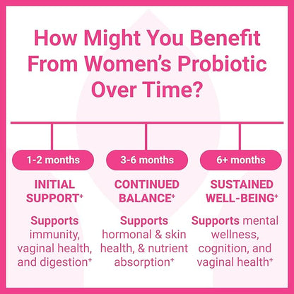 Luma Nutrition Probiotics for Women with Prebiotics - 50 Billion CFU - Formulated for Digestive, Immune & Feminine Support - 60 Capsules