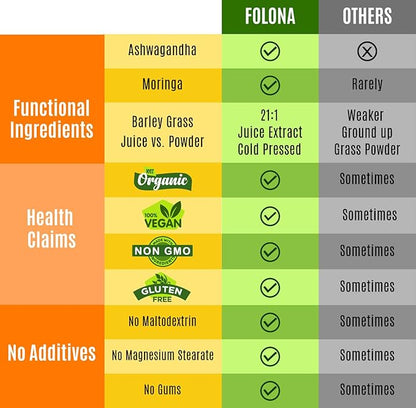 Organic Vegan Super Greens Capsules with Ashwagandha - Immune Support with All Natural Whole Food Nutrients Chlorella, Moringa, Spirulina, Turmeric, Kale. Improve Digestion, Boost Energy - Detox Pills