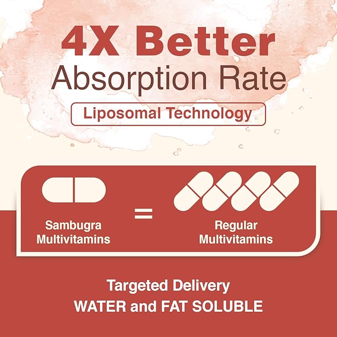 Liposomal Multivitamin for Women 50+ 33 Ingredients, CoQ10, Vitamins 33-in-1 Multivitamin (120 Capsules)