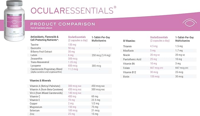 ScienceBased Health OcularEssentials Whole Body Formula 30 Key 60 Capsules