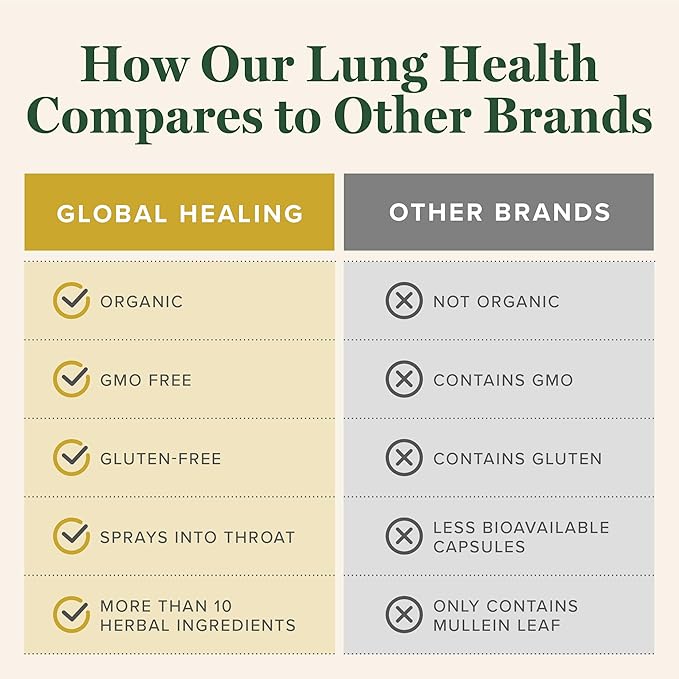 Global Healing Organic Lung Health Supplement 1 Fl
