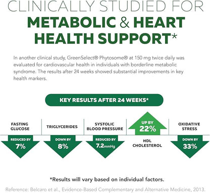 SoActive Green Tea™ Extract - Clinically Studied Green Tea Phytosome - Up to 200% Better Absorption & Bioavailability - Clinically Validated Dose - Supports Metabolism & Weight Management - 60 Caps