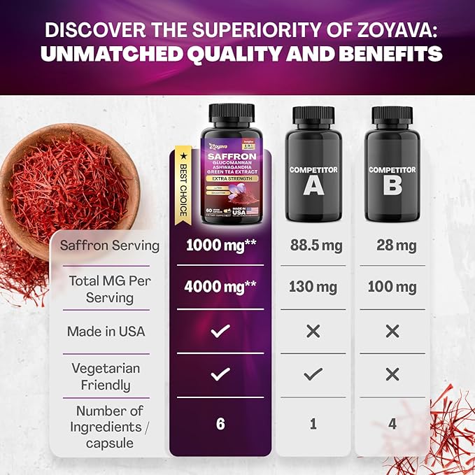 Zoyava Saffron Supplements 1000mg Glucomannan 1000mg 1000mg Green 1000mg Lutein 2 Month