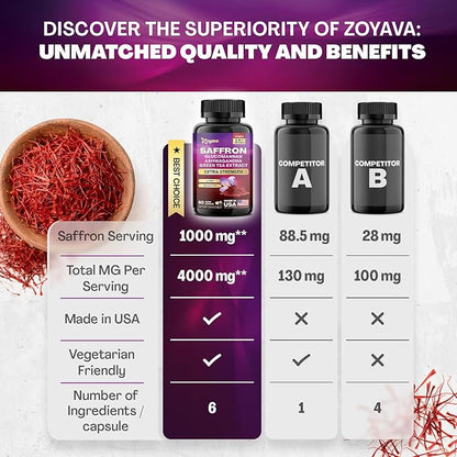 Zoyava Saffron Supplements 1000mg Glucomannan 1000mg 1000mg Green 1000mg Lutein 2 Month