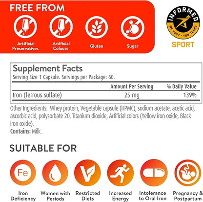 Active Iron High Potency Iron Supplement, Non-Constipating Gentle Iron Pills for Women & Men, 2X Better Absorption, Clinically Proven to Increase Iron & Energy Levels, 25mg (120 Capsules), Twin Pack