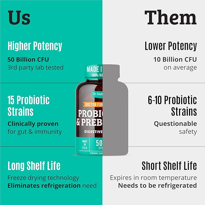 Prebiotics and Probiotics: Lactobacillus Gasseri, Lactobacillus