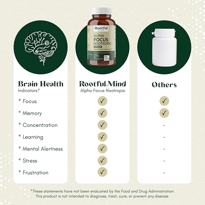Alpha Focus Nootropic 60 Capsules