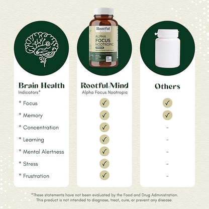Alpha Focus Nootropic 60 Capsules