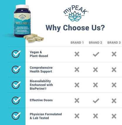 Wellness Award-Winning Vegan Multivitamin with ElevATP 90 Count
