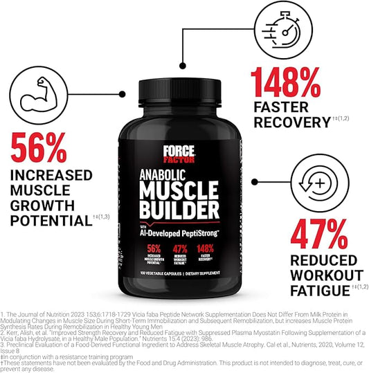 FORCE FACTOR Anabolic Muscle Builder, Muscle Building Support Supplements for Men, Supports Muscle, Strength, and Recovery, Reduces Fatigue, with AI-Developed PeptiStrong, 150 Capsules