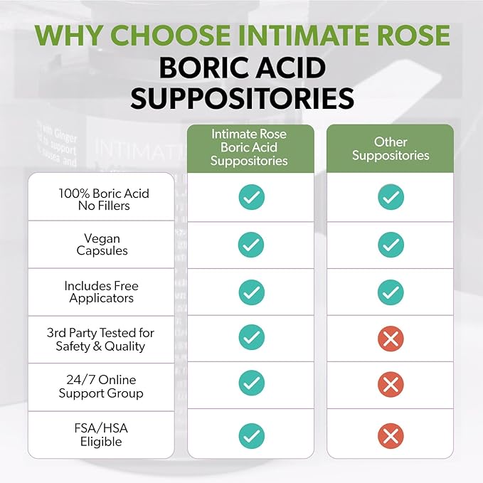 Intimate Rose Boric Acid Suppositories - Manages Odor - Promote pH Balance for Women Vaginal-Health - 14-Count Medical Grade Boric Acid (600mg)