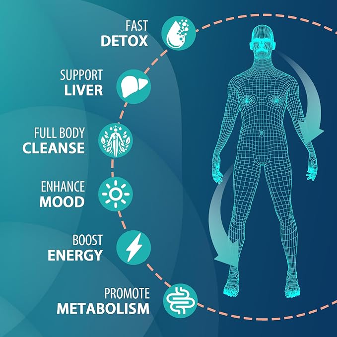90,000 MG Detox and Cleanse, Body Detox for Men & Women, Fast Detox, Kidney Cleanse Detox & Repair, Natural Herbal Premium Formula for Liver, Digestion & Mood, Made in USA, 120 Caps