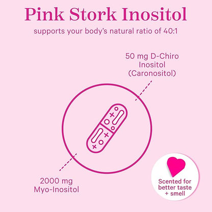 Pink Stork Myo-Inositol & D-Chiro Inositol Supplement - Hormonal Balance for Women - Ovarian Support - 40:1 Ratio - Fertility Supplements for Women - 90 Capsules, 1 Month Supply