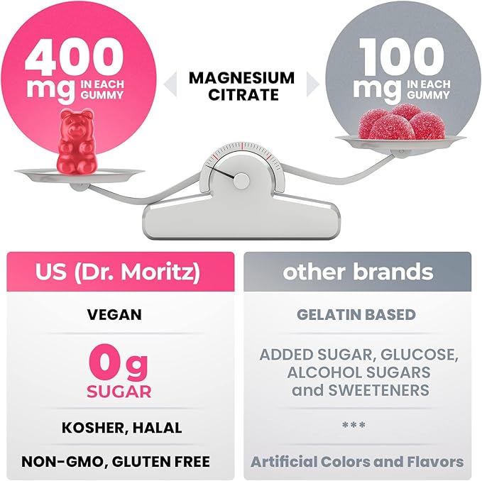 Dr. Moritz Magnesium Gummies for Adults - Low-Sugar Magnesium Gummies 400 mg - Easy to Chew Adult and Kids Magnesium Gummies (180 Count) - Raspberry Flavored Magnesium Citrate Gummies