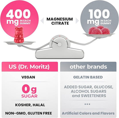 Dr. Moritz Magnesium Gummies for Adults - Low-Sugar Magnesium Gummies 400 mg - Easy to Chew Adult and Kids Magnesium Gummies (180 Count) - Raspberry Flavored Magnesium Citrate Gummies