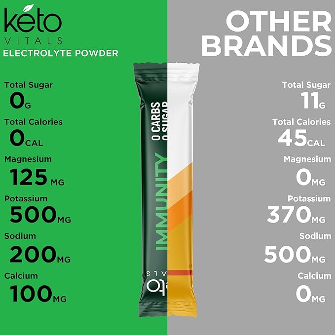 Keto Vitals Immunity Sugar Free Electrolytes 30 Count