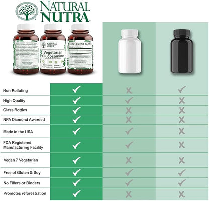 Natural Nutra Vegan and Vegetarian Glucosamine 750mg, 120 120 Capsules