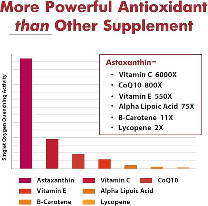 Liposomal Astaxanthin Supplement 24 MG, Maximum 60 Softgels(2 Softgels(2 Months